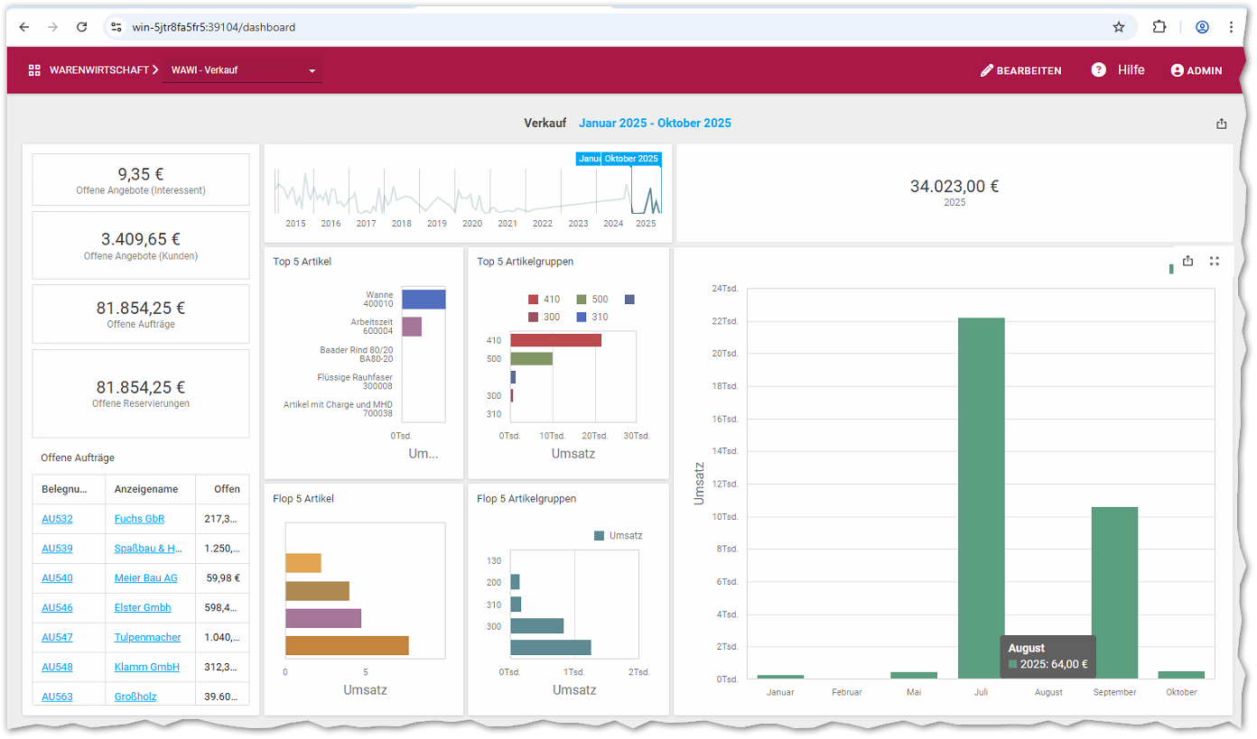 SelectLine Dashboard im Browser